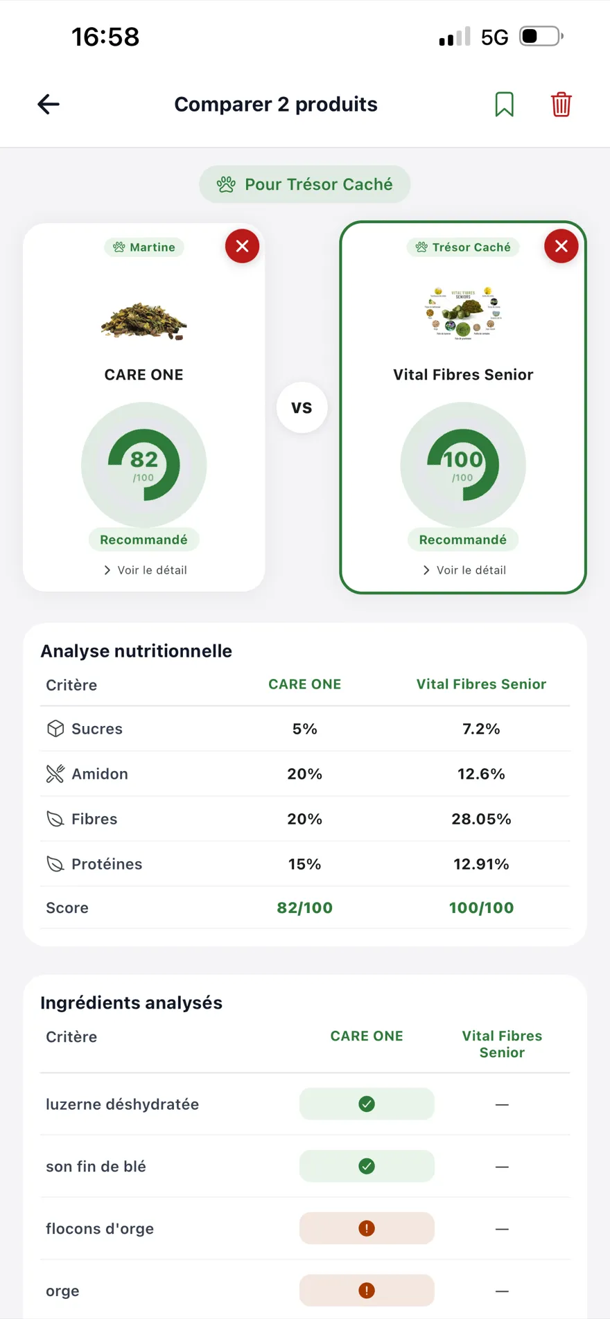 Comparaison de trois produits